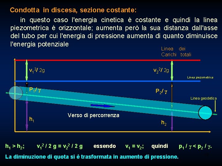  Condotta in discesa, sezione costante: in questo caso l'energia cinetica è costante e