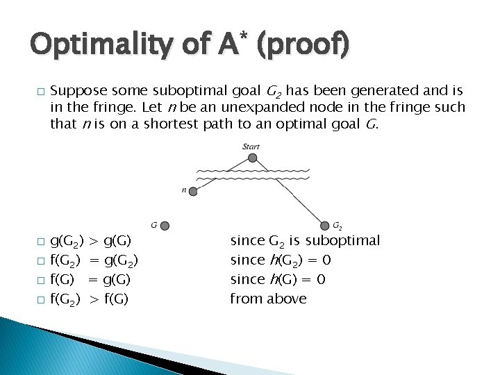 Optimality of A* (proof) � � � Suppose some suboptimal goal G 2 has Optimality of A* (proof) � � � Suppose some suboptimal goal G 2 has