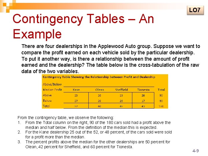 Contingency Tables – An Example LO 7 There are four dealerships in the Applewood