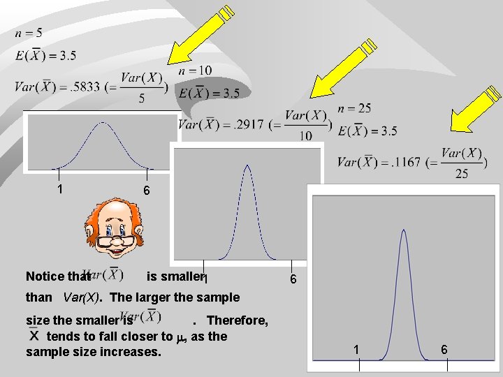 1 Notice that 6 is smaller 1 6 than Var(X). The larger the sample