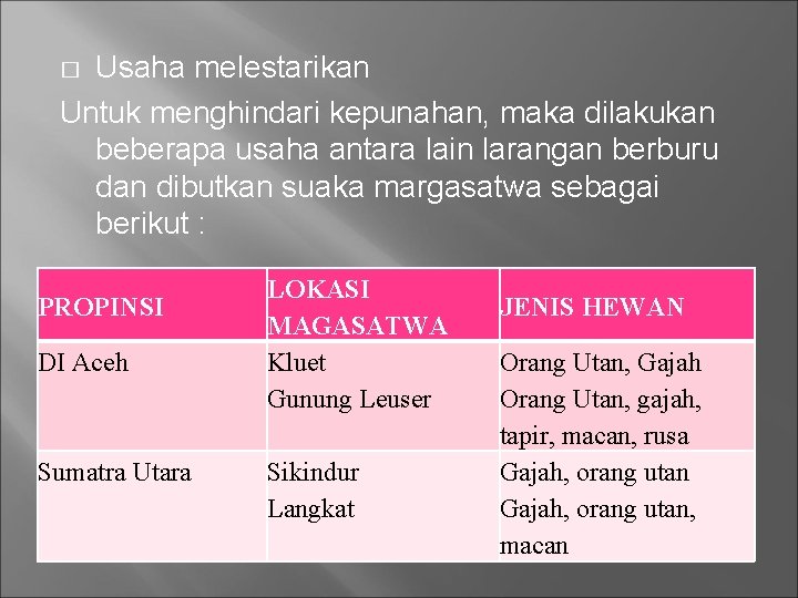 Usaha melestarikan Untuk menghindari kepunahan, maka dilakukan beberapa usaha antara lain larangan berburu dan
