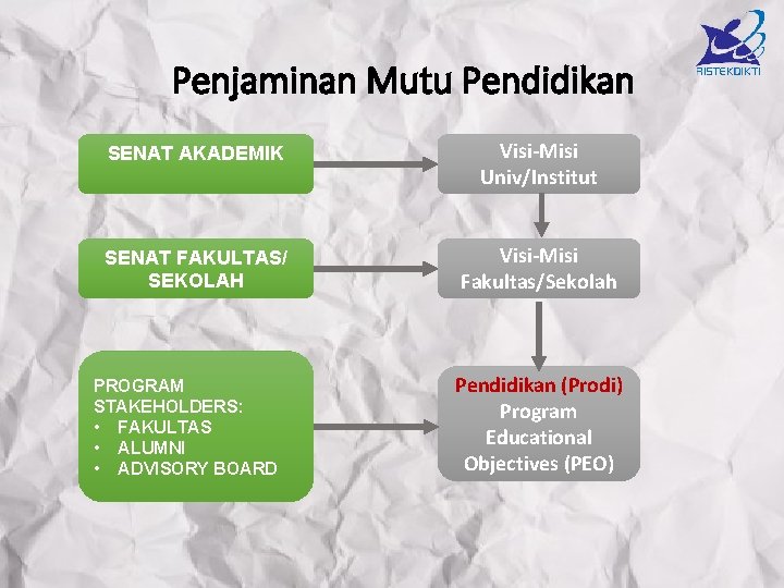 Penjaminan Mutu Outcomesbased Education Tim Penyusunan Roadmap Akreditasi