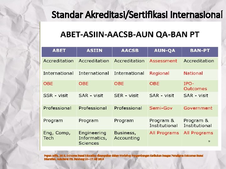 Penjaminan Mutu Outcomesbased Education Tim Penyusunan Roadmap Akreditasi