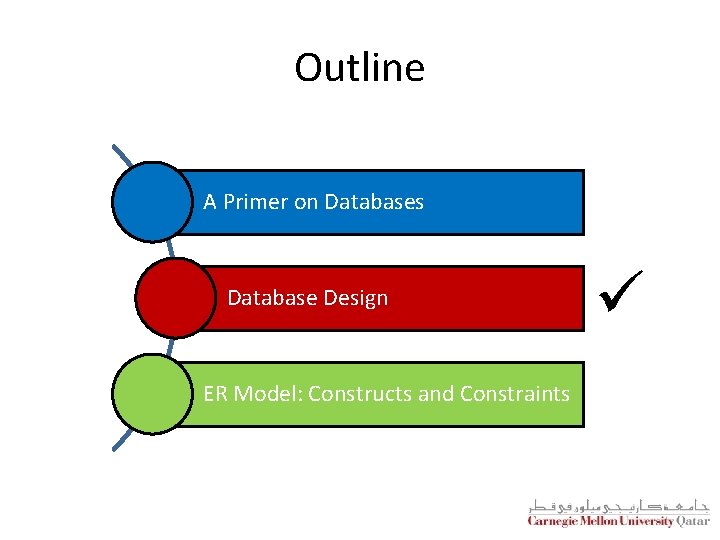 Outline A Primer on Databases Database Design ER Model: Constructs and Constraints ü 