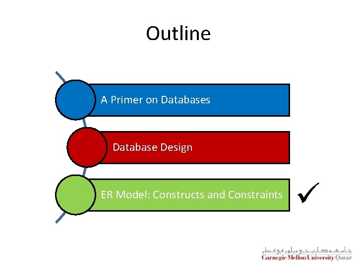 Outline A Primer on Databases Database Design ER Model: Constructs and Constraints ü 