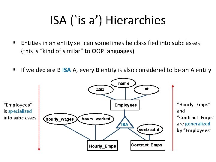 ISA (`is a’) Hierarchies § Entities in an entity set can sometimes be classified