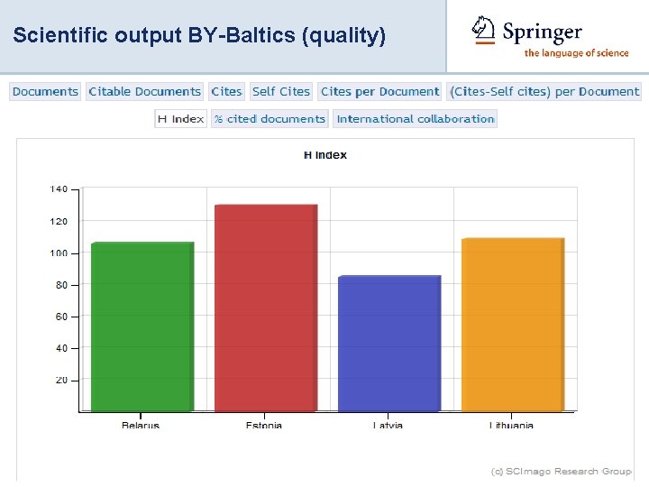 Scientific output BY-Baltics (quality) 