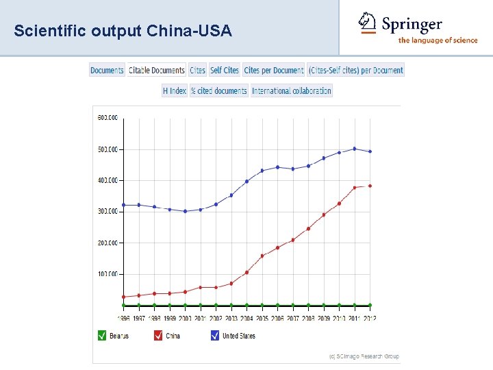 Scientific output China-USA 