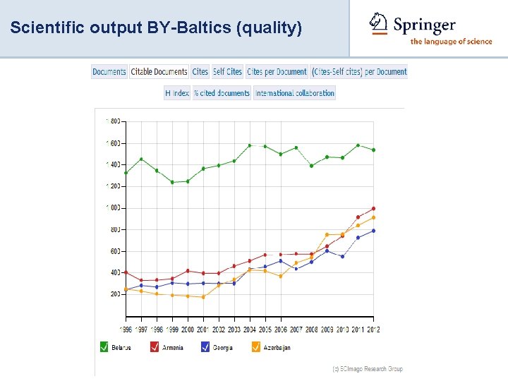 Scientific output BY-Baltics (quality) 