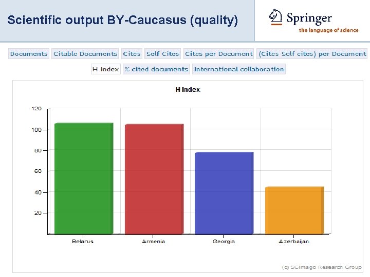 Scientific output BY-Caucasus (quality) 