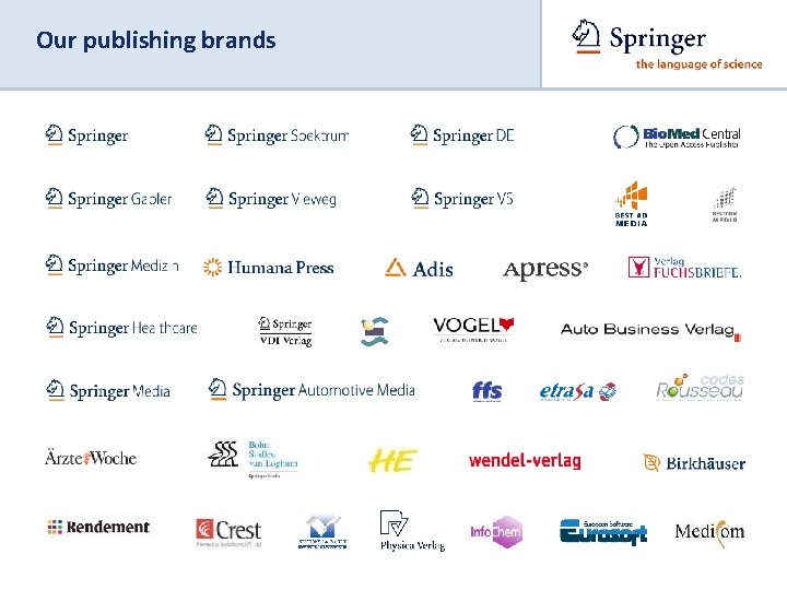 Our publishing brands 
