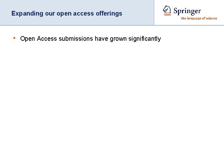 Expanding our open access offerings • Open Access submissions have grown significantly 