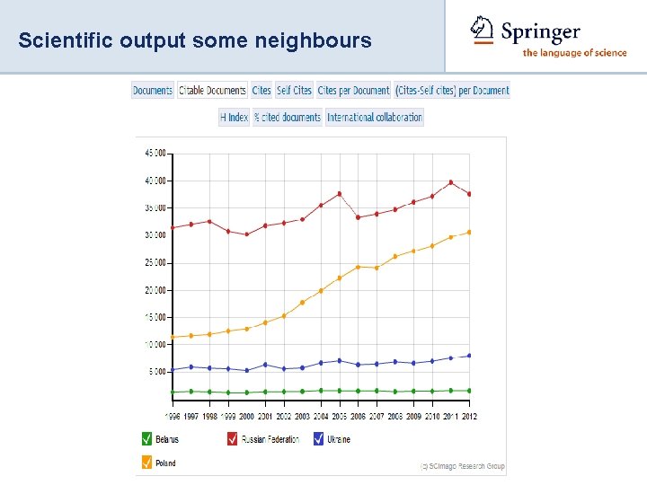 Scientific output some neighbours 