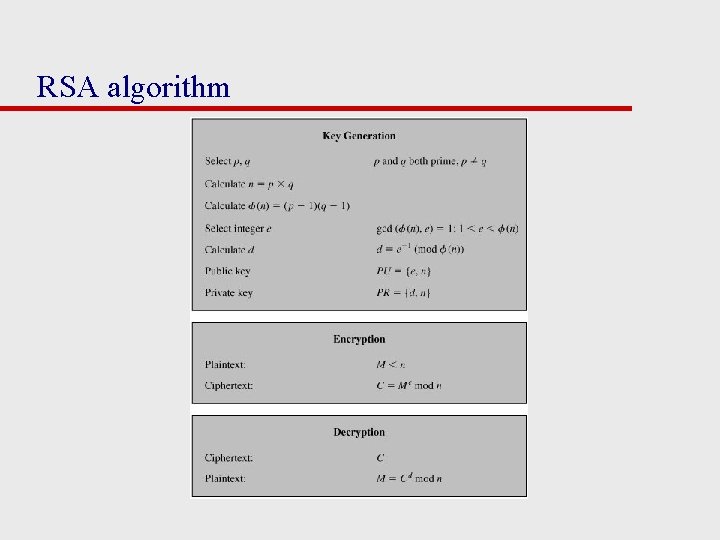 RSA algorithm 