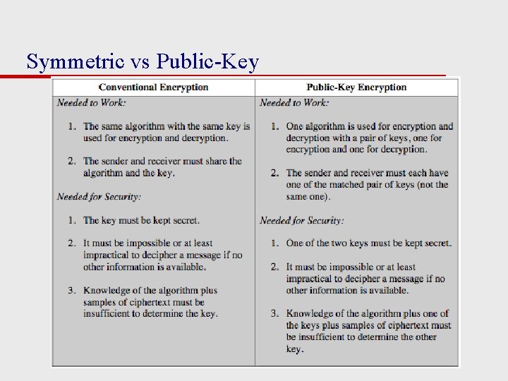 Symmetric vs Public-Key 