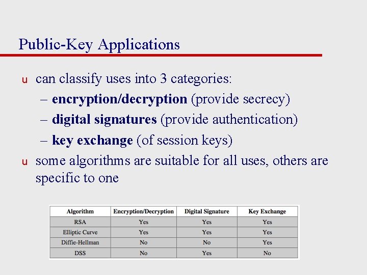 Public-Key Applications u u can classify uses into 3 categories: – encryption/decryption (provide secrecy)