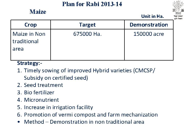 Plan for Rabi 2013 -14 Maize Crop Maize in Non traditional area Unit in