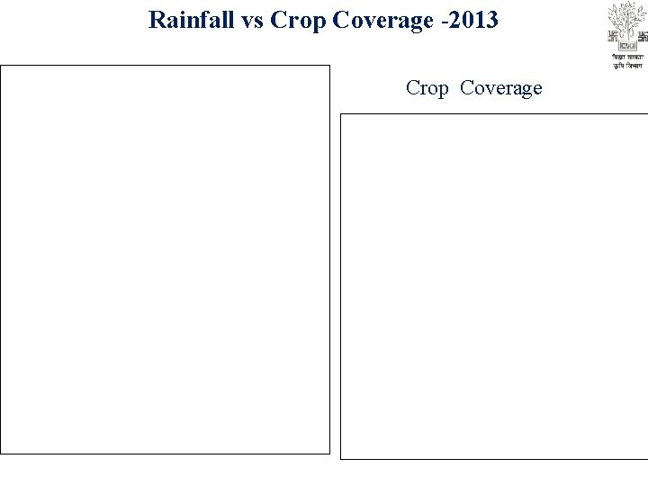 Rainfall vs Crop Coverage -2013 Crop Coverage 