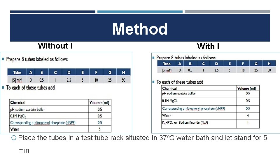Method Without I With I Place the tubes in a test tube rack situated