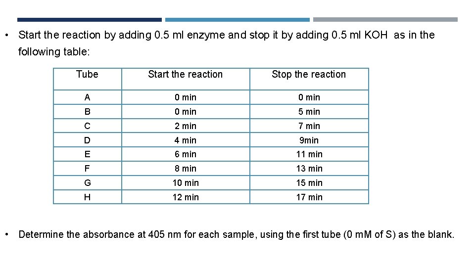  • Start the reaction by adding 0. 5 ml enzyme and stop it