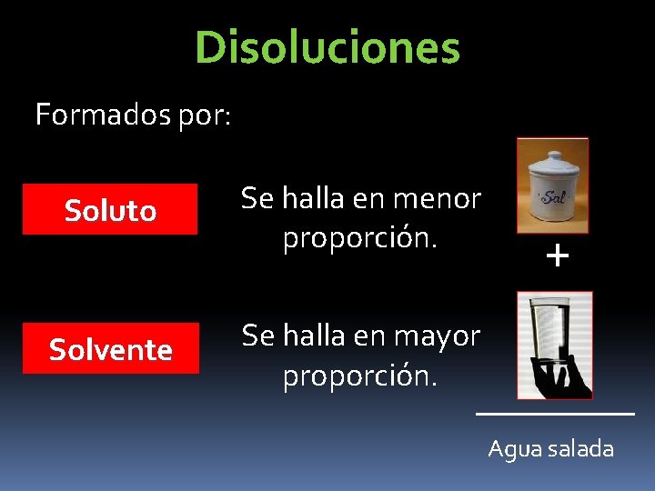 Disoluciones Formados por: Soluto Se halla en menor proporción. Solvente Se halla en mayor