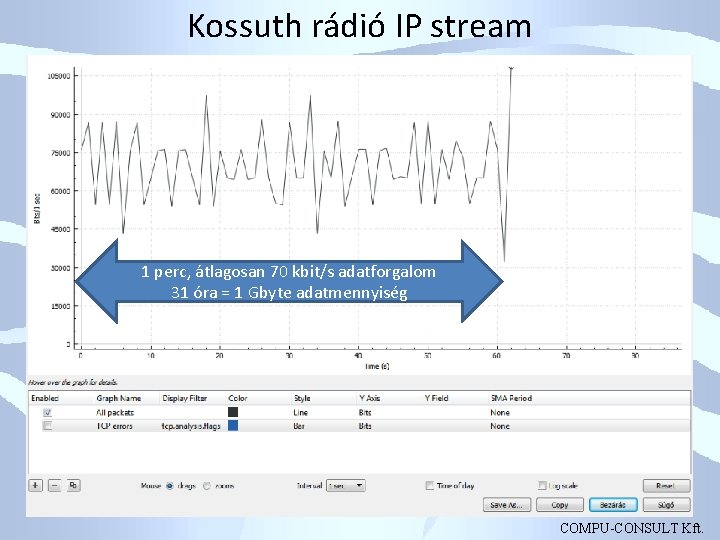 Kossuth rádió IP stream 1 perc, átlagosan 70 kbit/s adatforgalom 31 óra = 1