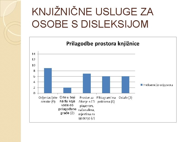 KNJIŽNIČNE USLUGE ZA OSOBE S DISLEKSIJOM 