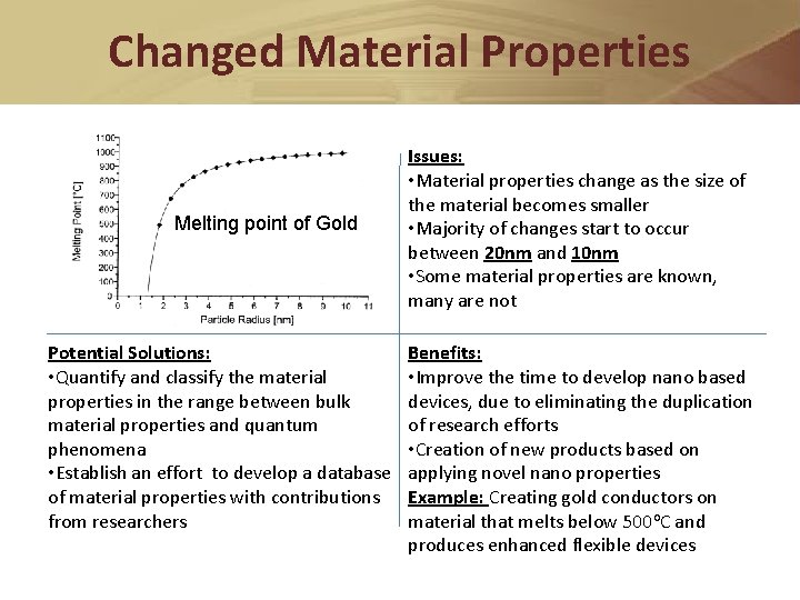 Changed Material Properties Melting point of Gold Potential Solutions: • Quantify and classify the