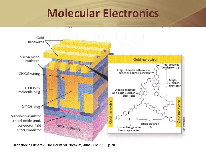 Molecular Electronics Konstantin Likharev, The Industrial Physicist, June/July 2003, p. 20 