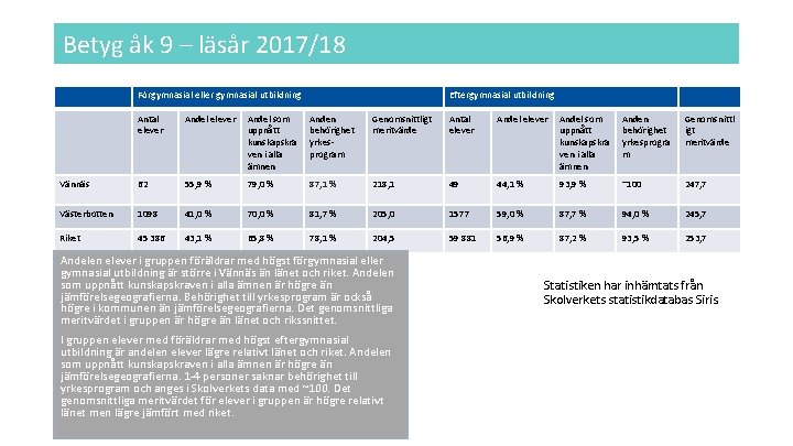 Betyg åk 9 – läsår 2017/18 Förgymnasial eller gymnasial utbildning Eftergymnasial utbildning Antal elever