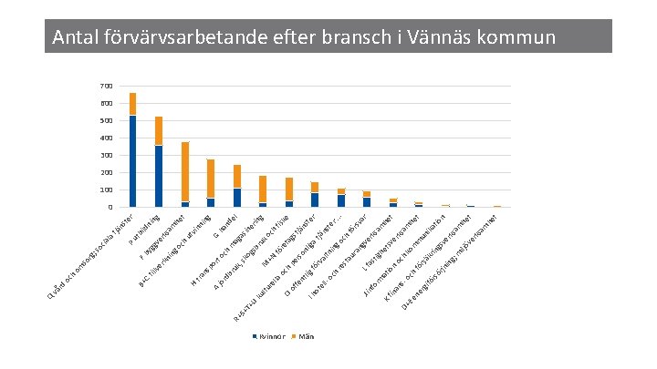 d C lve rk ld ni te r tjä ns bi ut gv e