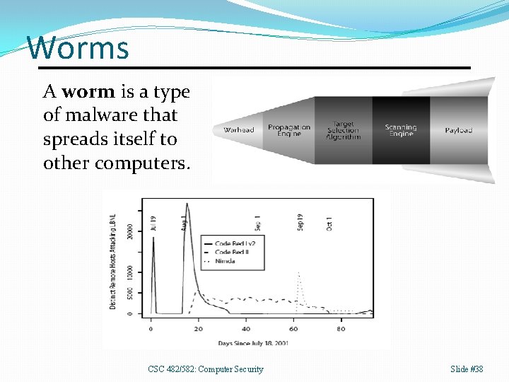 Worms A worm is a type of malware that spreads itself to other computers.
