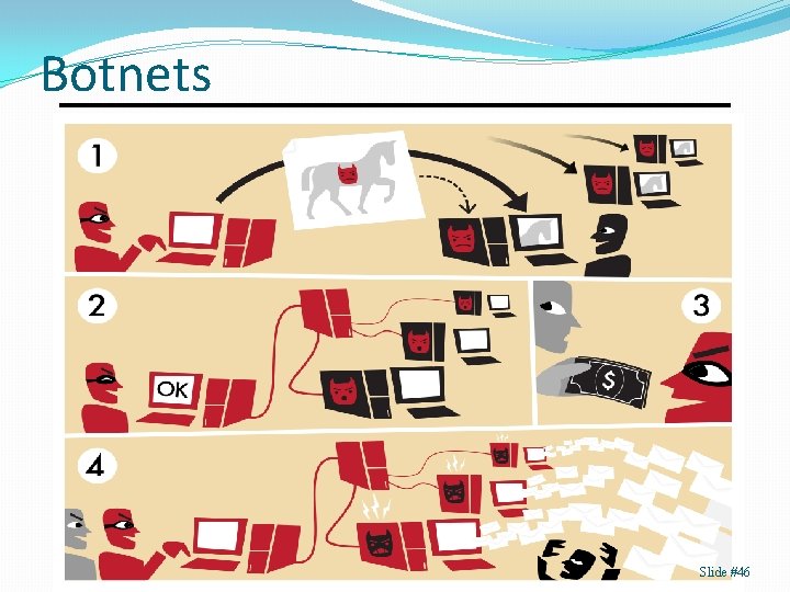 Botnets Slide #46 