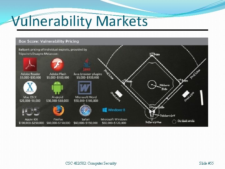 Vulnerability Markets CSC 482/582: Computer Security Slide #55 