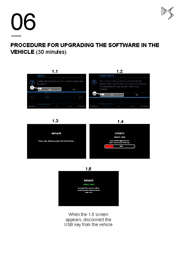 06 PROCEDURE FOR UPGRADING THE SOFTWARE IN THE VEHICLE (30 minutes) 1. 1 1.