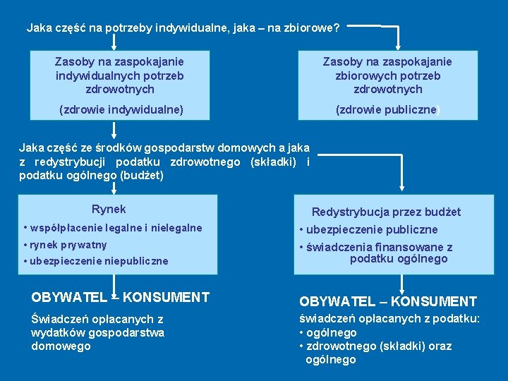 Jaka część na potrzeby indywidualne, jaka – na zbiorowe? Zasoby na zaspokajanie indywidualnych potrzeb