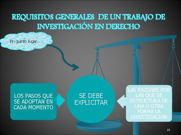 REQUISITOS GENERALES DE UN TRABAJO DE INVESTIGACIÓN EN DERECHO En quinto lugar: LOS PASOS