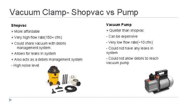 Vacuum Clamp- Shopvac vs Pump Shopvac Vacuum Pump + More affordable + Quieter than