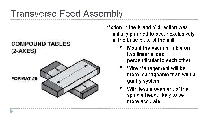 Transverse Feed Assembly Motion in the X and Y direction was initially planned to
