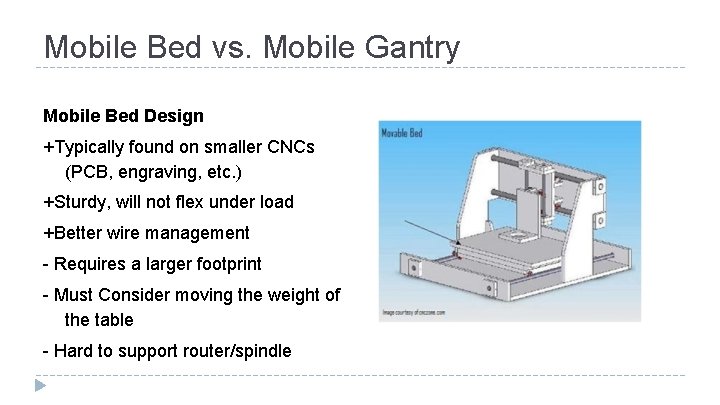 Mobile Bed vs. Mobile Gantry Mobile Bed Design +Typically found on smaller CNCs (PCB,