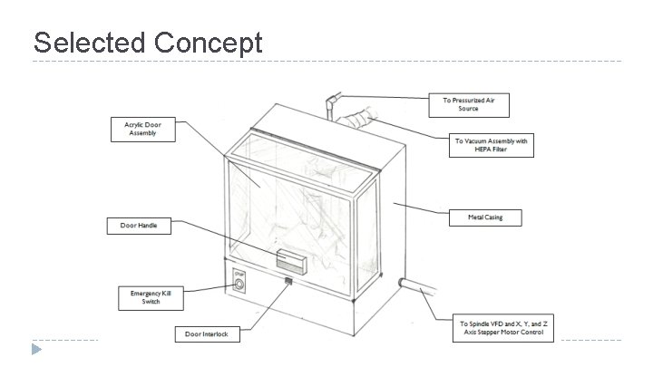 Selected Concept 