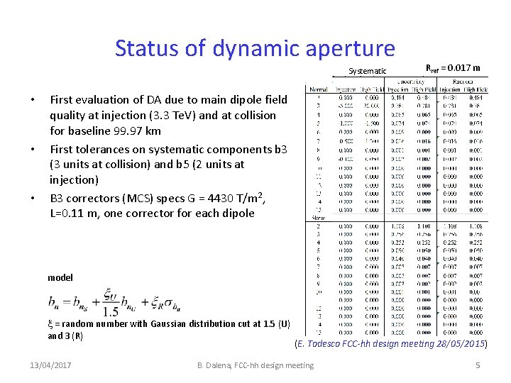 Status of dynamic aperture Systematic • • • Rref = 0. 017 m First