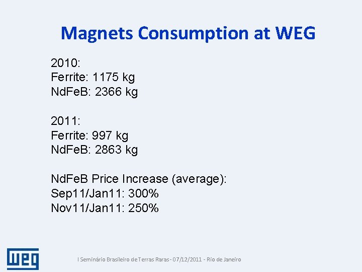 Magnets Consumption at WEG 2010: Ferrite: 1175 kg Nd. Fe. B: 2366 kg 2011: