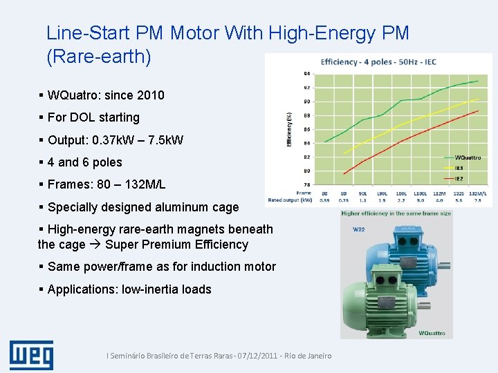 Line-Start PM Motor With High-Energy PM (Rare-earth) § WQuatro: since 2010 § For DOL