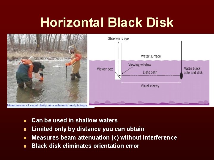 Horizontal Black Disk n n Can be used in shallow waters Limited only by