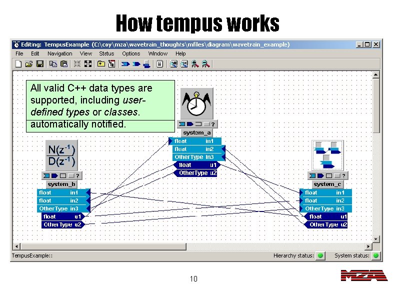How tempus works Alltempus A Subsystems An Systems Whenever There valid input are C++