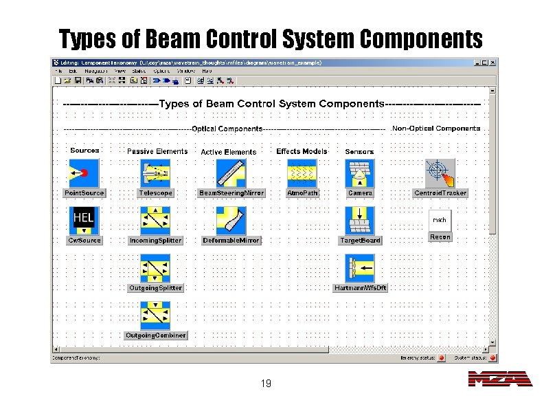 Types of Beam Control System Components 19 