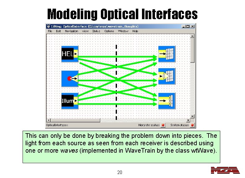 Modeling Optical Interfaces This mechanism The can only be used done to bymodel breaking