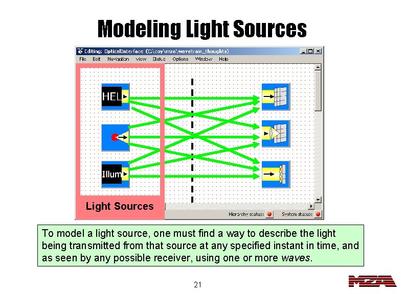 Modeling Light Sources To model a light source, one must find a way to