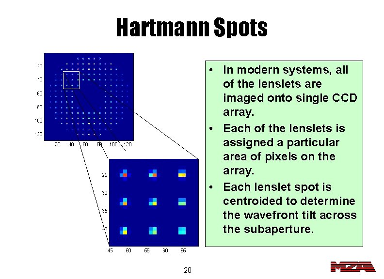 Hartmann Spots • In modern systems, all of the lenslets are imaged onto single
